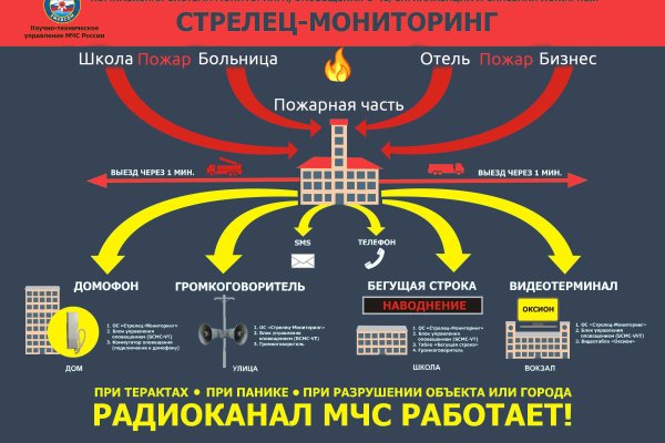 Кракен новый сайт