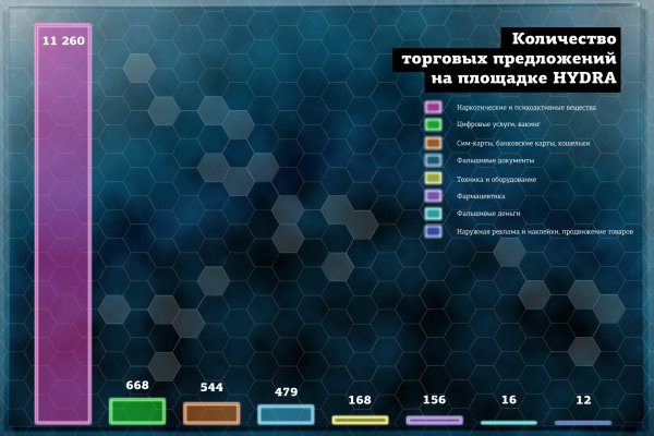 Ссылки на кракен com