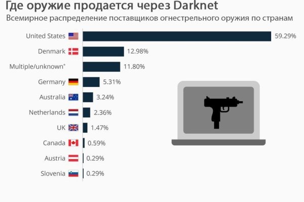 Kraken адрес